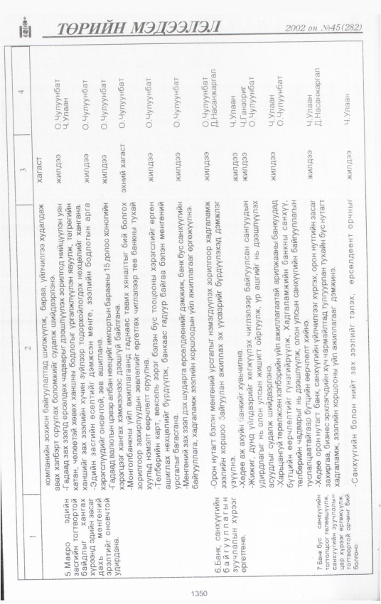 «Төрийн мэдээлэл» № 42, файлын 207-р хуудас