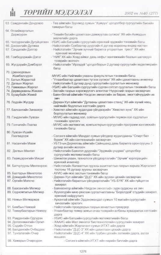 «Төрийн мэдээлэл» № 45, файлын 113-р хуудас