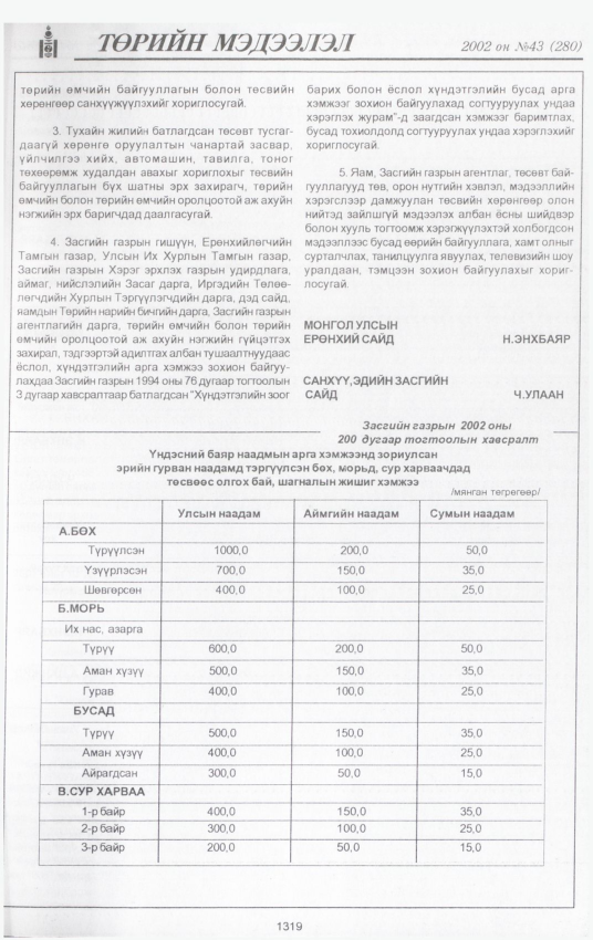 «Төрийн мэдээлэл» № 45, файлын 168-р хуудас
