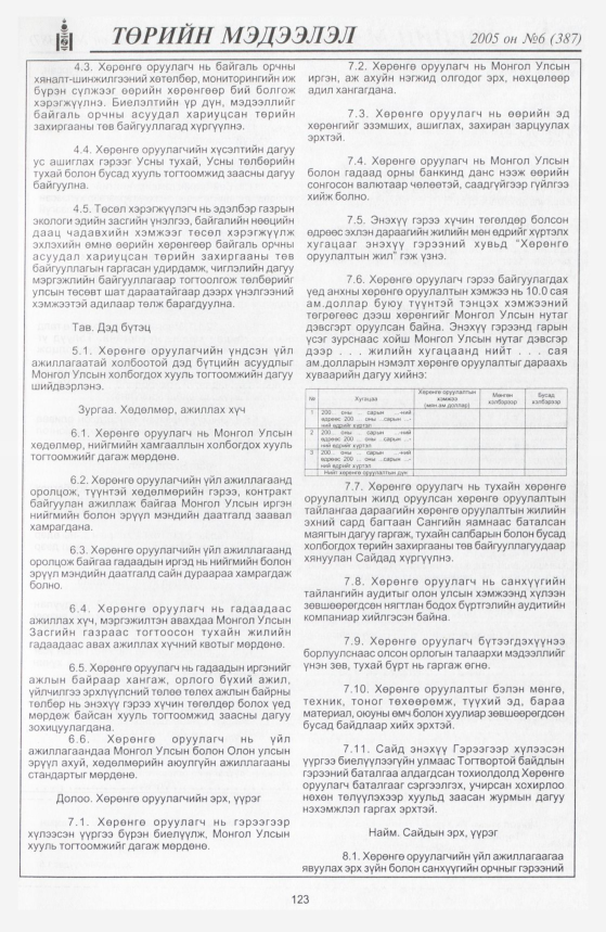 «Төрийн мэдээлэл» № 6, файлын 174-р хуудас