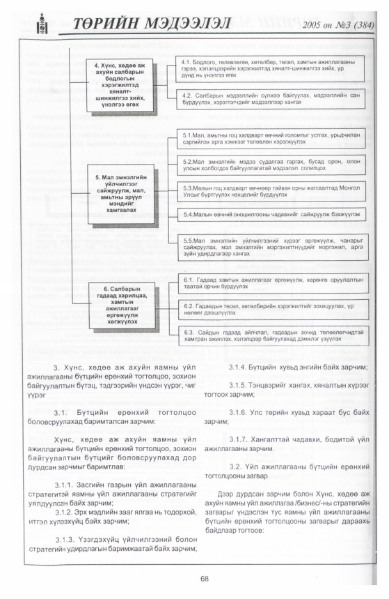 «Төрийн мэдээлэл» № 7, файлын 107-р хуудас