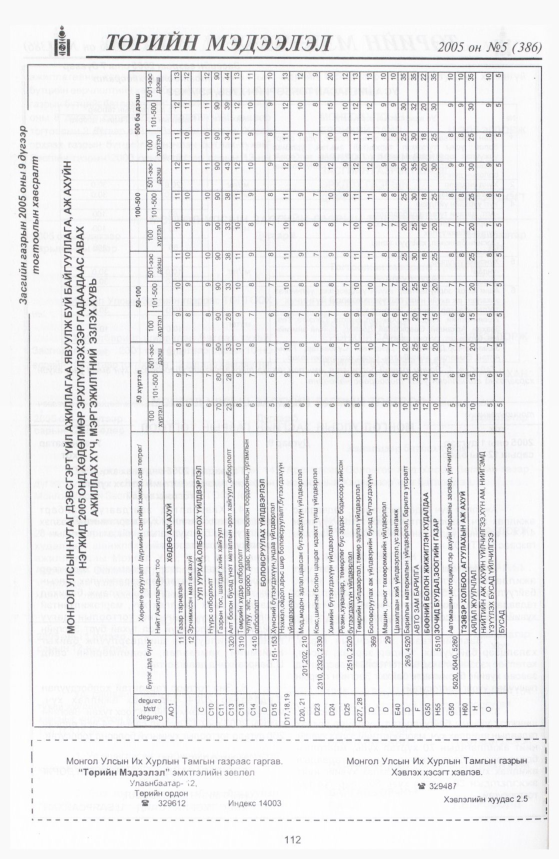 «Төрийн мэдээлэл» № 8, файлын 159-р хуудас