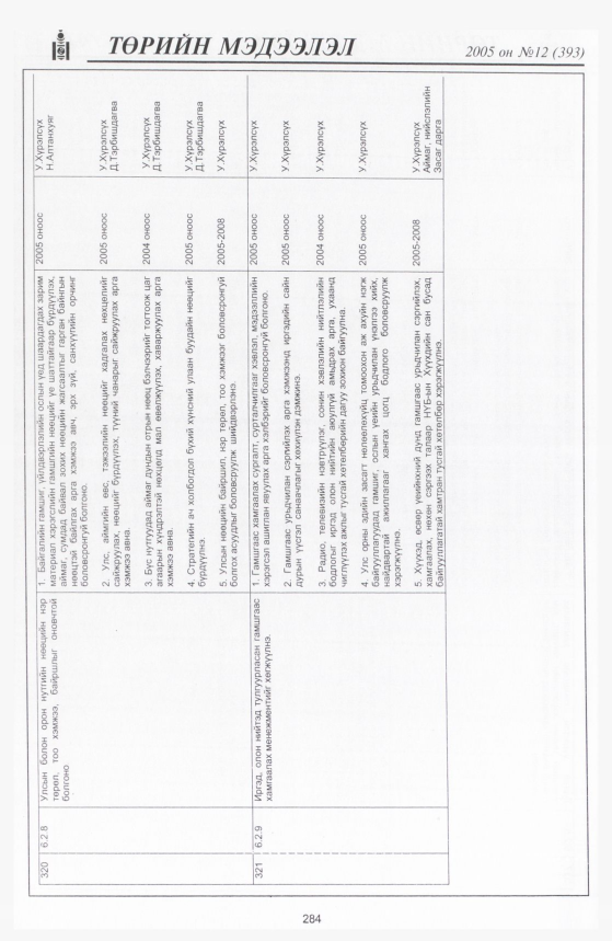 «Төрийн мэдээлэл» № 10, файлын 351-р хуудас