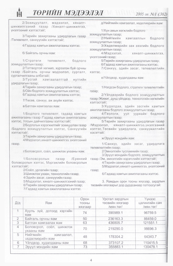 «Төрийн мэдээлэл» № 10, файлын 7-р хуудас