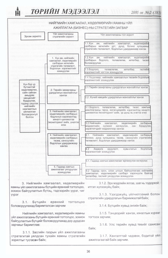 «Төрийн мэдээлэл» № 11, файлын 43-р хуудас