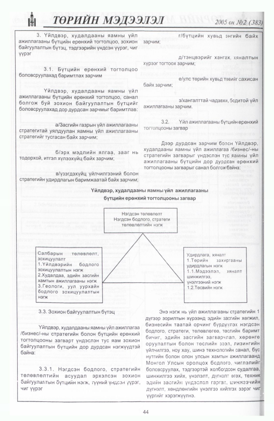 «Төрийн мэдээлэл» № 11, файлын 51-р хуудас