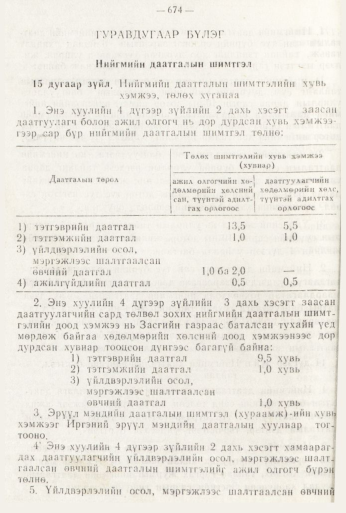 «Төрийн мэдээлэл» № 8, 674-р хуудасны скан