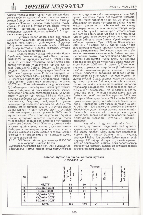 «Төрийн мэдээлэл» № 24, файлын 361-р хуудас