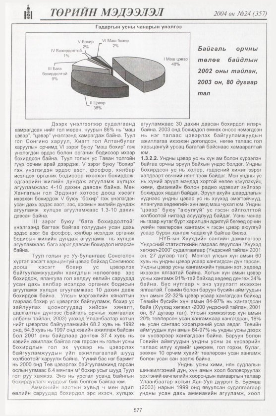 «Төрийн мэдээлэл» № 24, файлын 372-р хуудас