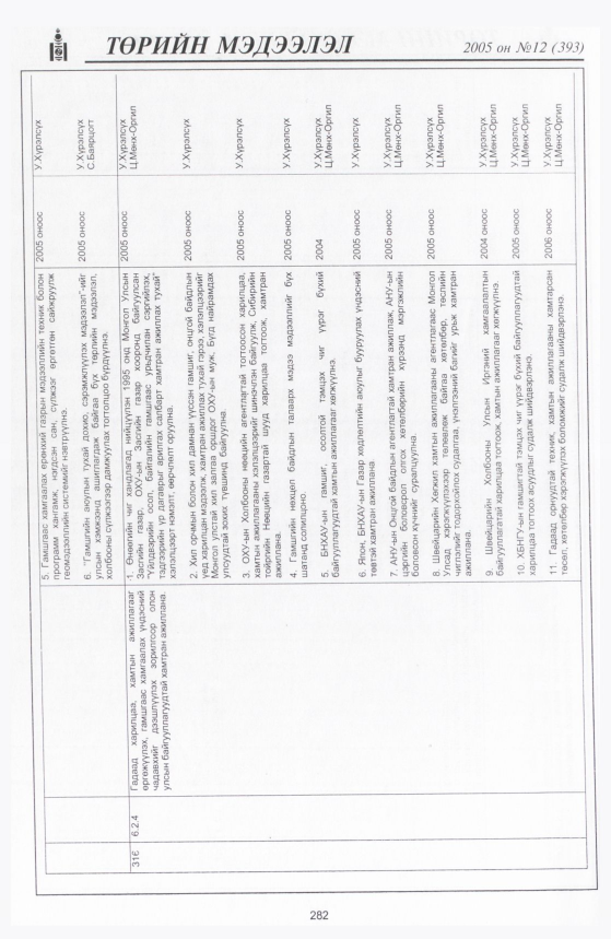 «Төрийн мэдээлэл» № 13, файлын 349-р хуудас