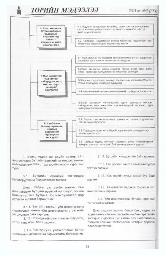 «Төрийн мэдээлэл» № 14, файлын 79-р хуудас