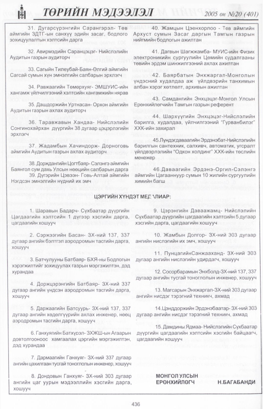 «Төрийн мэдээлэл» № 16, файлын 117-р хуудас
