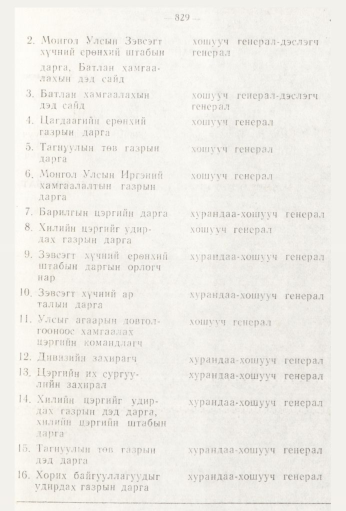 «Төрийн мэдээлэл» № 9, 829-р хуудасны скан