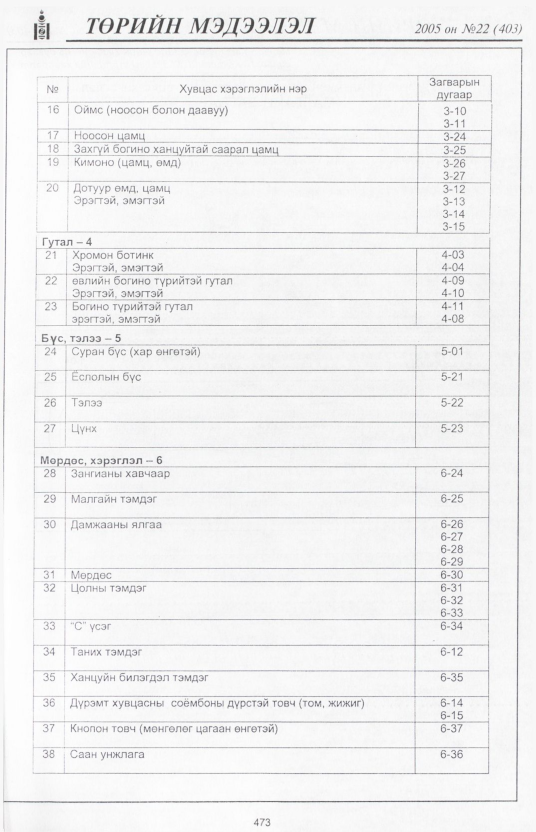 «Төрийн мэдээлэл» № 25, файлын 162-р хуудас