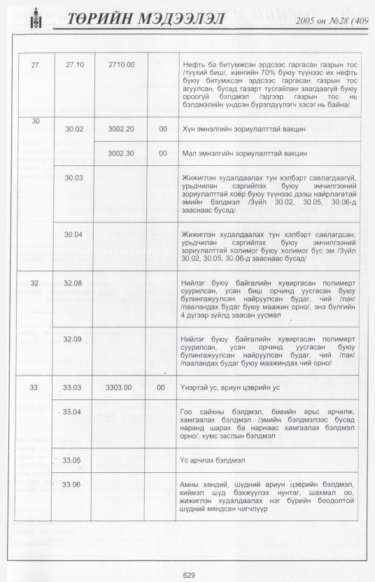 «Төрийн мэдээлэл» № 28, файлын 342-р хуудас