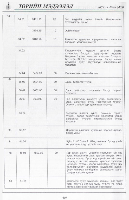 «Төрийн мэдээлэл» № 28, файлын 343-р хуудас