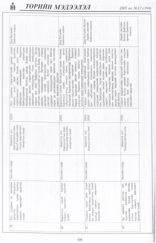 «Төрийн мэдээлэл» № 30, файлын 67-р хуудас