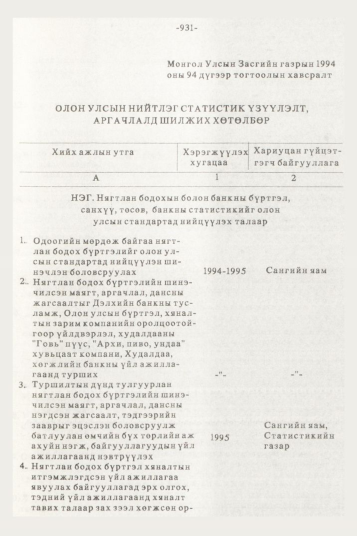 «Төрийн мэдээлэл» № 10, 931-р хуудасны скан