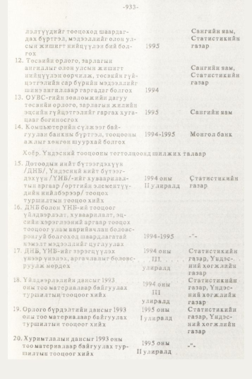 «Төрийн мэдээлэл» № 10, 933-р хуудасны скан