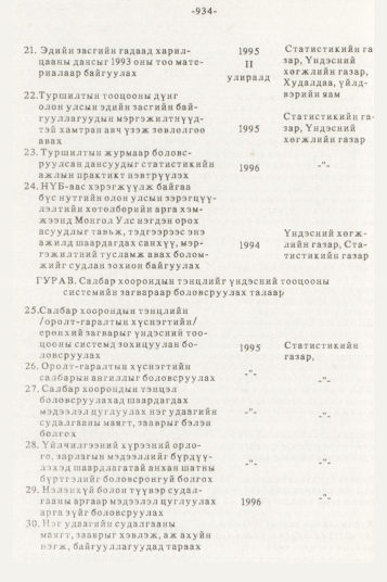 «Төрийн мэдээлэл» № 10, 934-р хуудасны скан