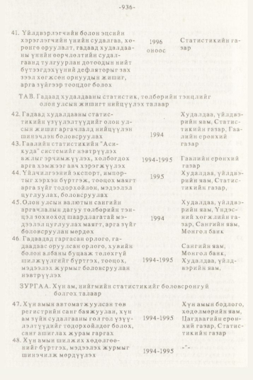 «Төрийн мэдээлэл» № 10, 936-р хуудасны скан