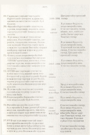 «Төрийн мэдээлэл» № 10, 937-р хуудасны скан