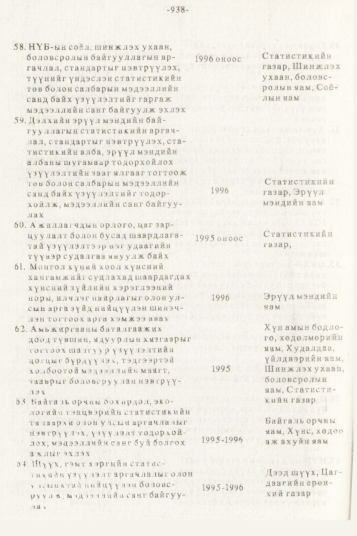 «Төрийн мэдээлэл» № 10, 938-р хуудасны скан