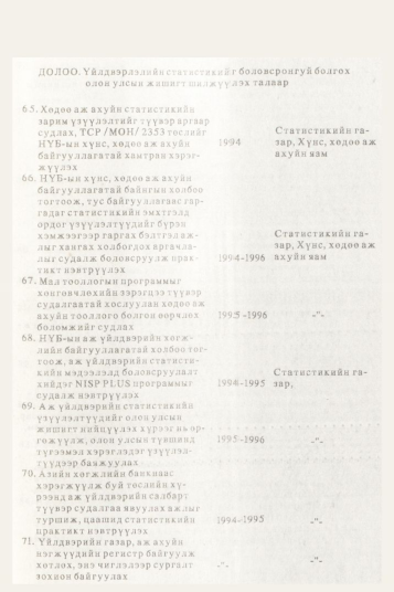«Төрийн мэдээлэл» № 10, 939-р хуудасны скан