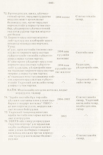 «Төрийн мэдээлэл» № 10, 940-р хуудасны скан