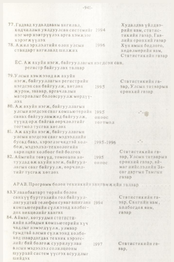 «Төрийн мэдээлэл» № 10, 941-р хуудасны скан