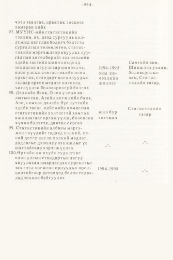 «Төрийн мэдээлэл» № 10, файлын 80-р хуудас