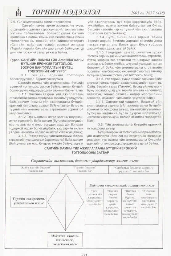 «Төрийн мэдээлэл» № 37, 771-р хуудасны скан