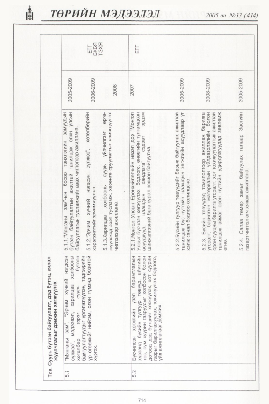 «Төрийн мэдээлэл» № 37, файлын 61-р хуудас