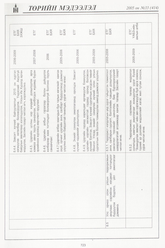 «Төрийн мэдээлэл» № 37, файлын 70-р хуудас