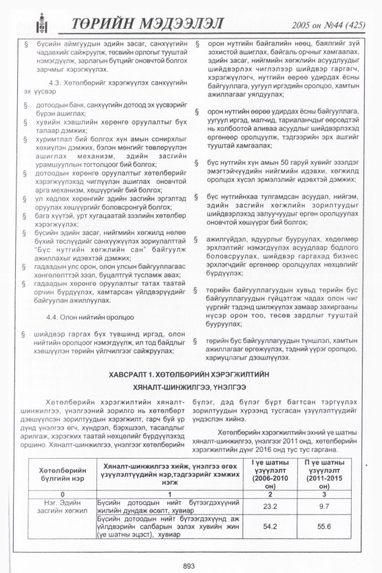«Төрийн мэдээлэл» № 40, файлын 284-р хуудас