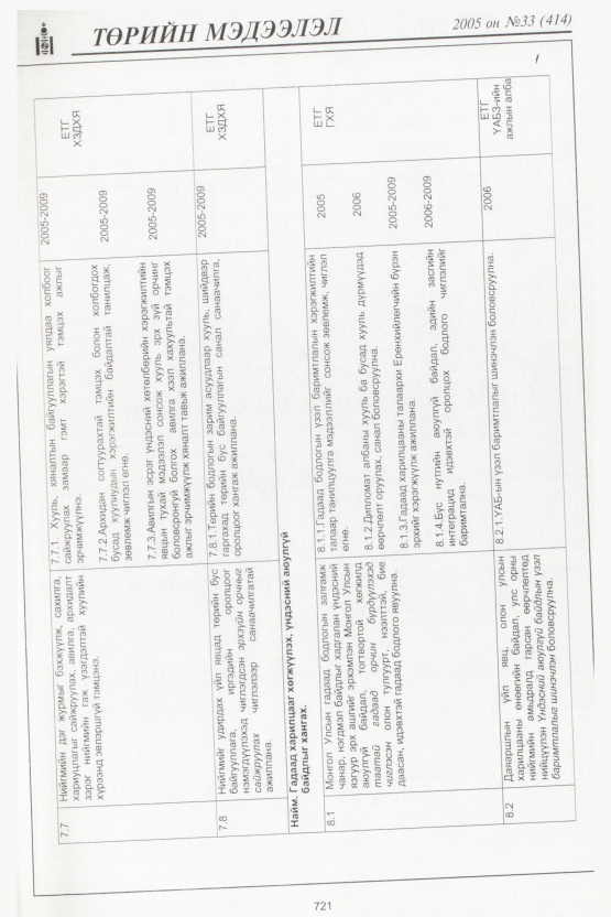 «Төрийн мэдээлэл» № 40, файлын 68-р хуудас