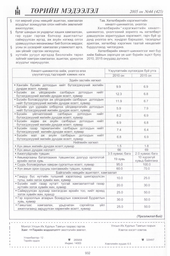 «Төрийн мэдээлэл» № 45, файлын 323-р хуудас