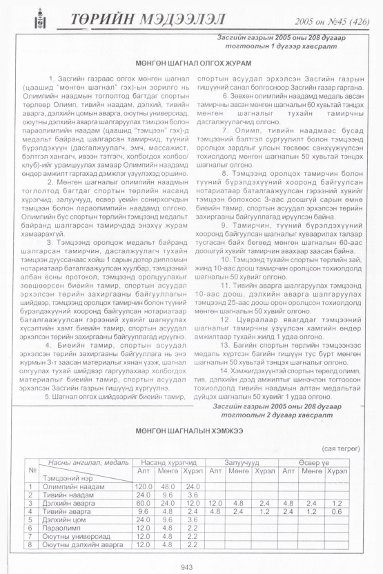 «Төрийн мэдээлэл» № 45, 943-р хуудасны скан