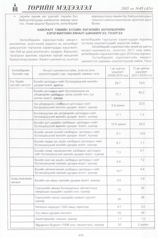 «Төрийн мэдээлэл» № 45, 978-р хуудасны скан