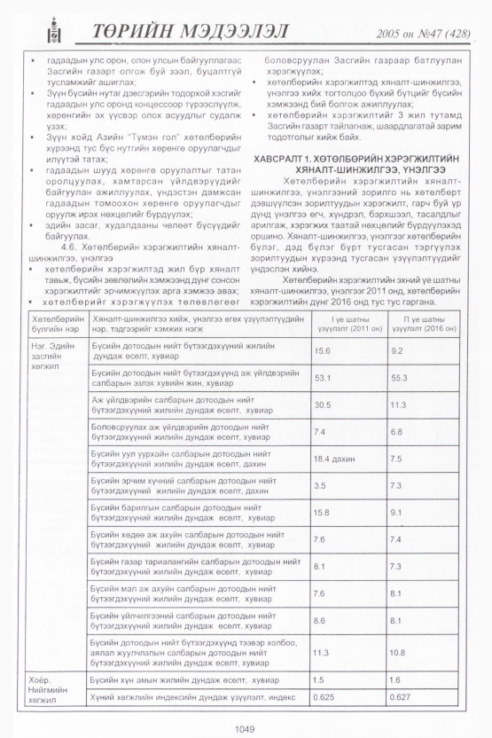 «Төрийн мэдээлэл» № 46, файлын 452-р хуудас