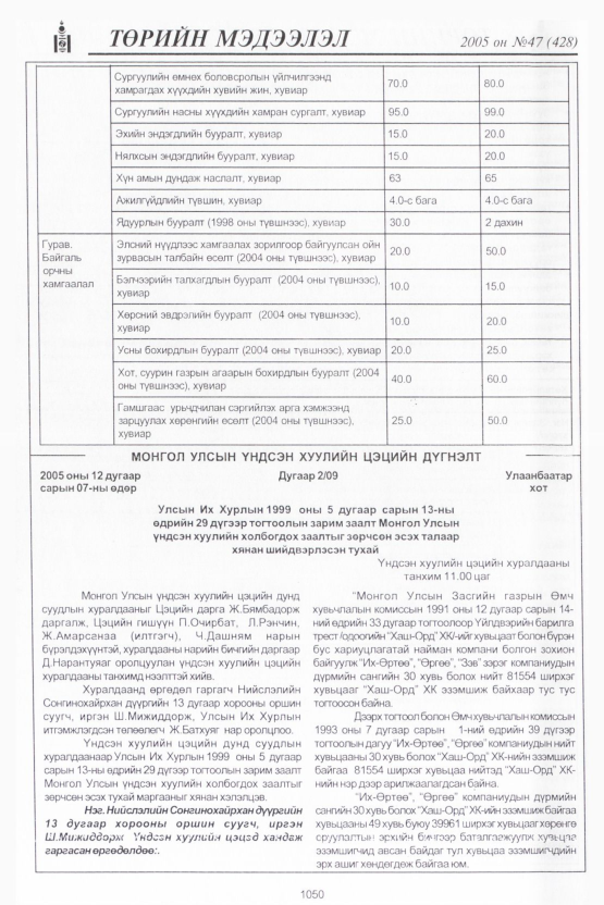 «Төрийн мэдээлэл» № 48, файлын 453-р хуудас