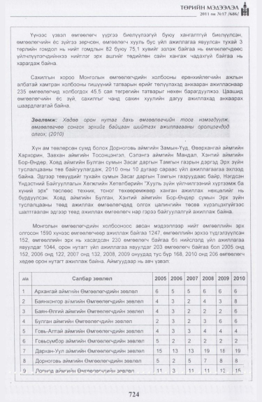 «Төрийн мэдээлэл» № 17, файлын 37-р хуудас