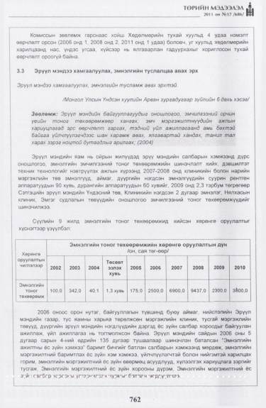 «Төрийн мэдээлэл» № 17, файлын 75-р хуудас