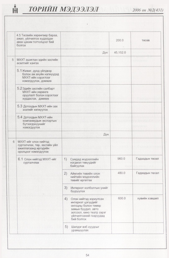 «Төрийн мэдээлэл» № 3, файлын 61-р хуудас