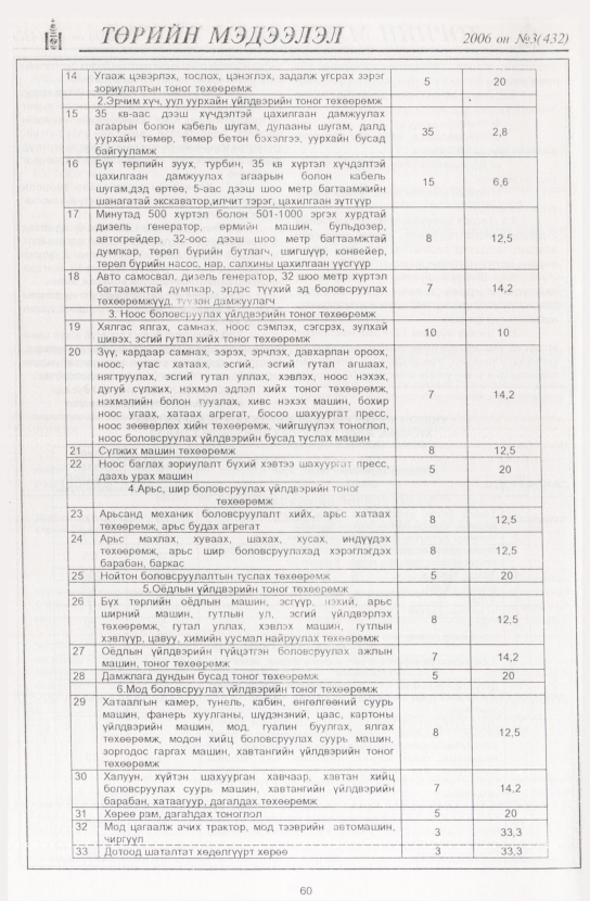 «Төрийн мэдээлэл» № 3, 60-р хуудасны скан