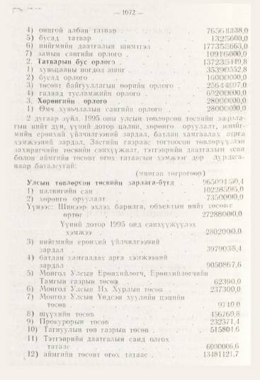 «Төрийн мэдээлэл» № 12, 1072-р хуудасны скан