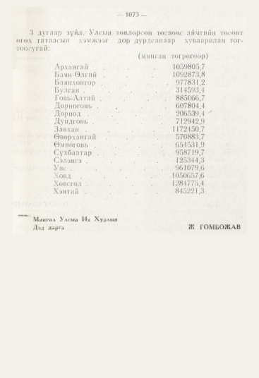 «Төрийн мэдээлэл» № 12, 1073-р хуудасны скан