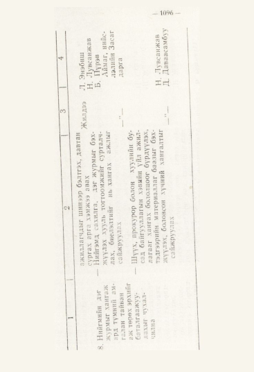 «Төрийн мэдээлэл» № 12, 1096-р хуудасны скан