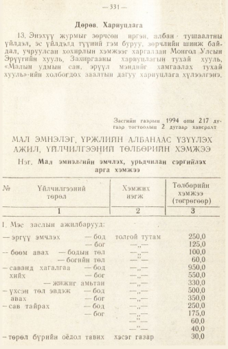 «Төрийн мэдээлэл» № 2, 331-р хуудасны скан