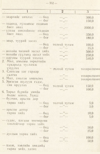 «Төрийн мэдээлэл» № 2, 332-р хуудасны скан